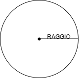 cerchio