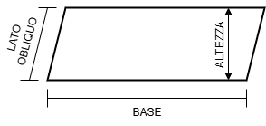 parallelogramma